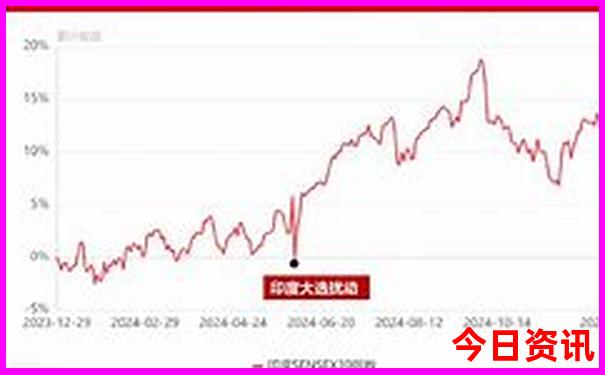 新澳2025年正版资料大全